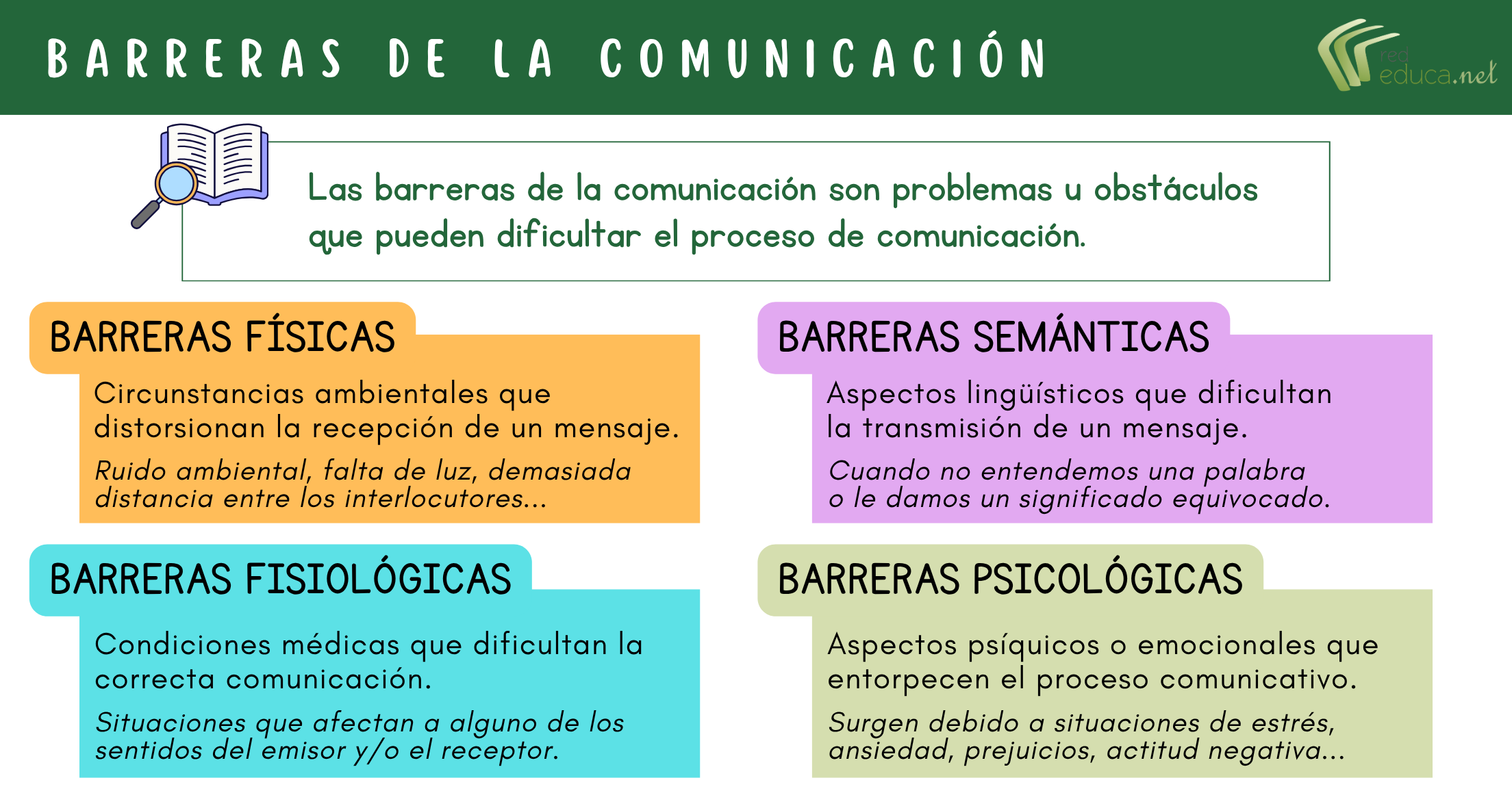 Las barreras en el proceso de la comunicación: identificación y soluciones