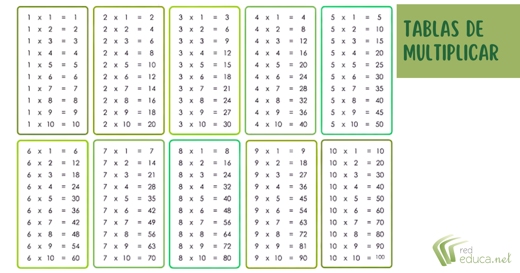 Tablas de multiplicar