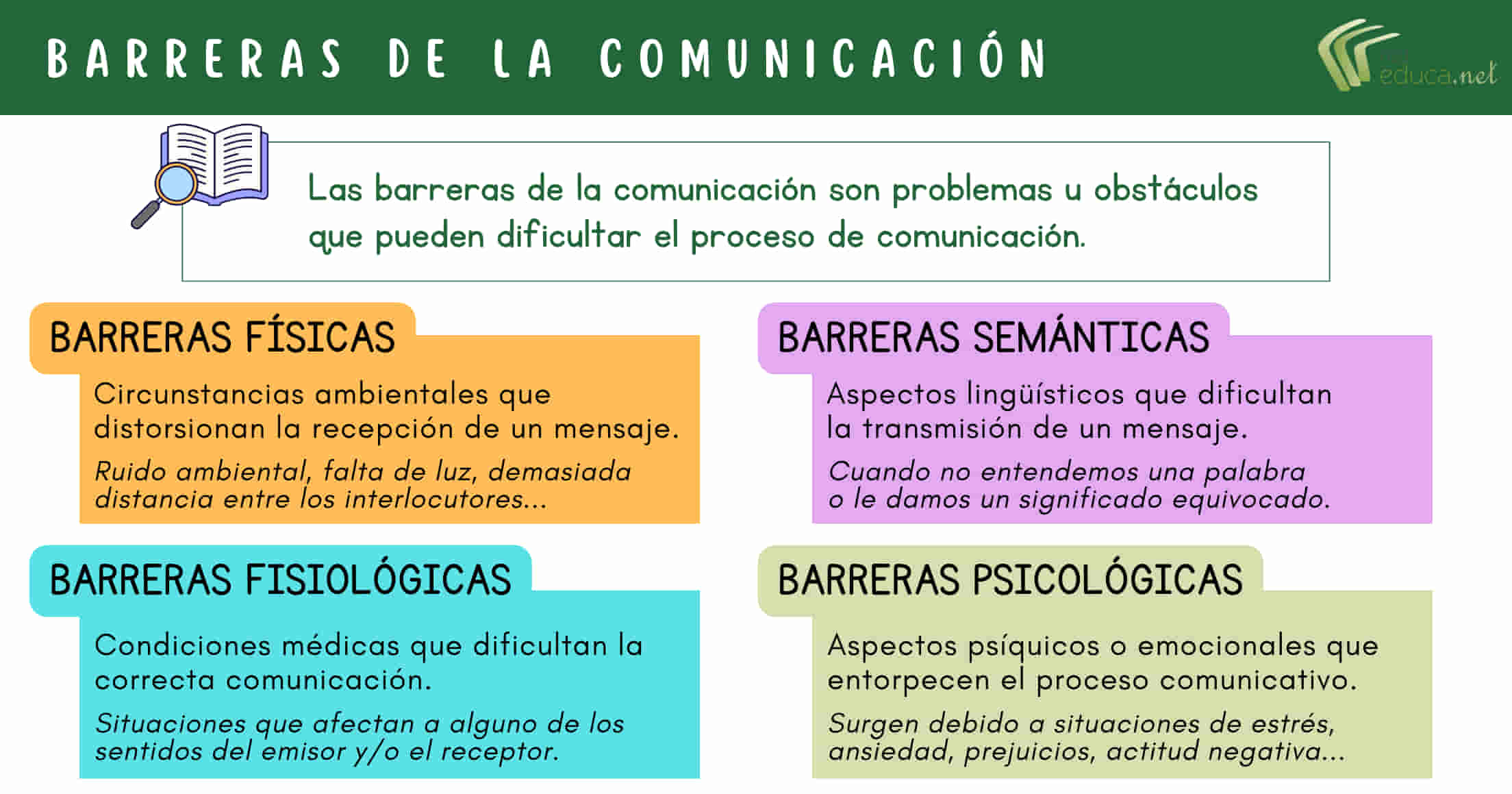 esquema-barreras-de-la-comunicacion