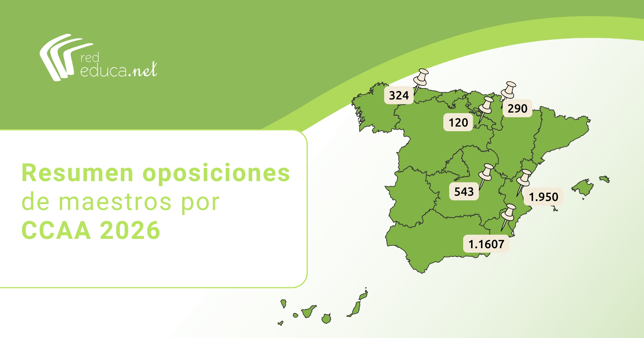 Convocatorias oposiciones maestros 2026: todo lo que necesitas saber