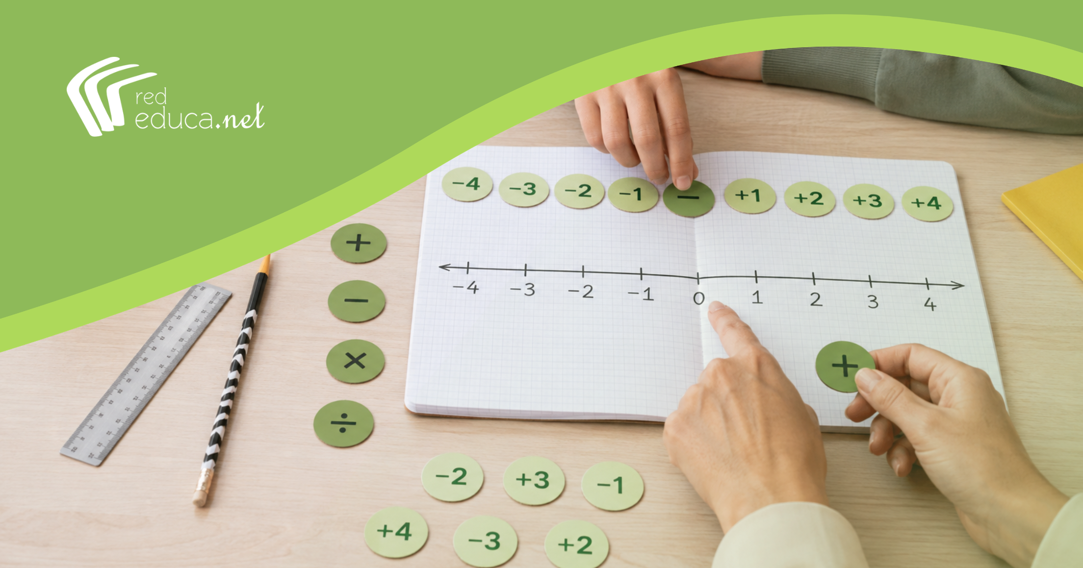 Ley de signos: reglas, ejemplos y ejercicios resueltos