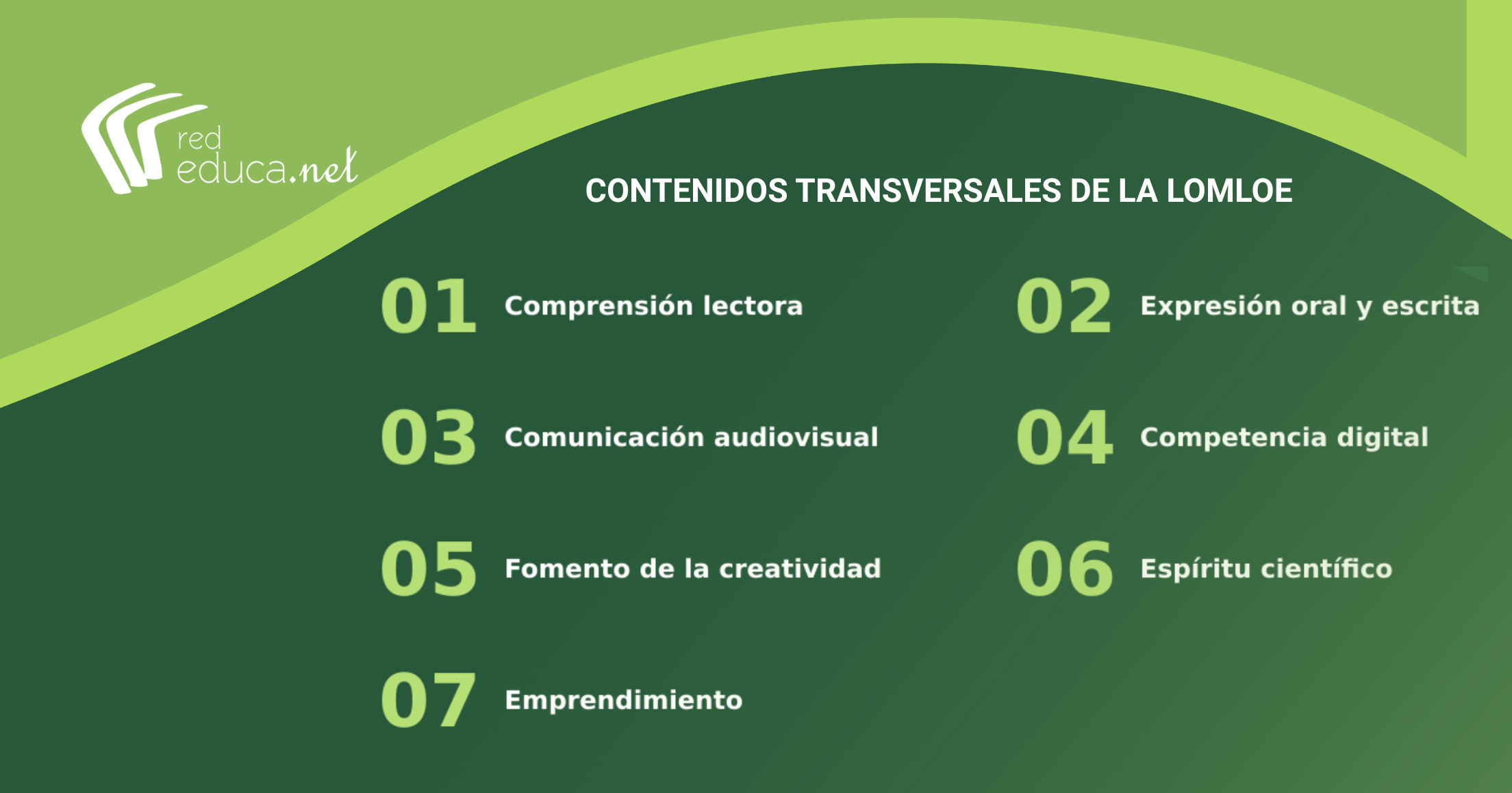 Contenidos transversales lomloe