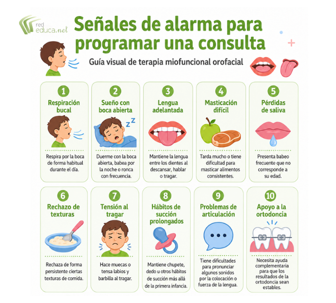 Señales de alarma para programar una consulta