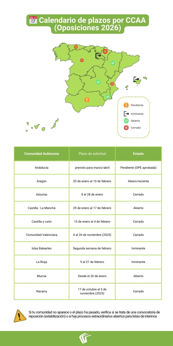 convocatorias oposiciones maestros 2026