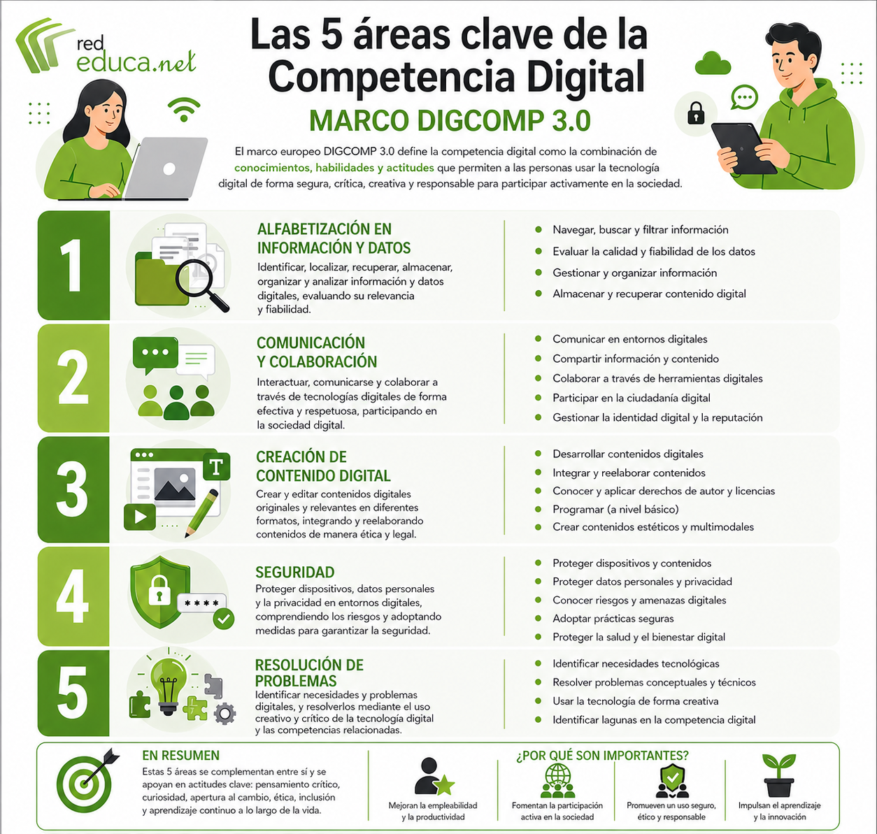 Competencias digitales docentes