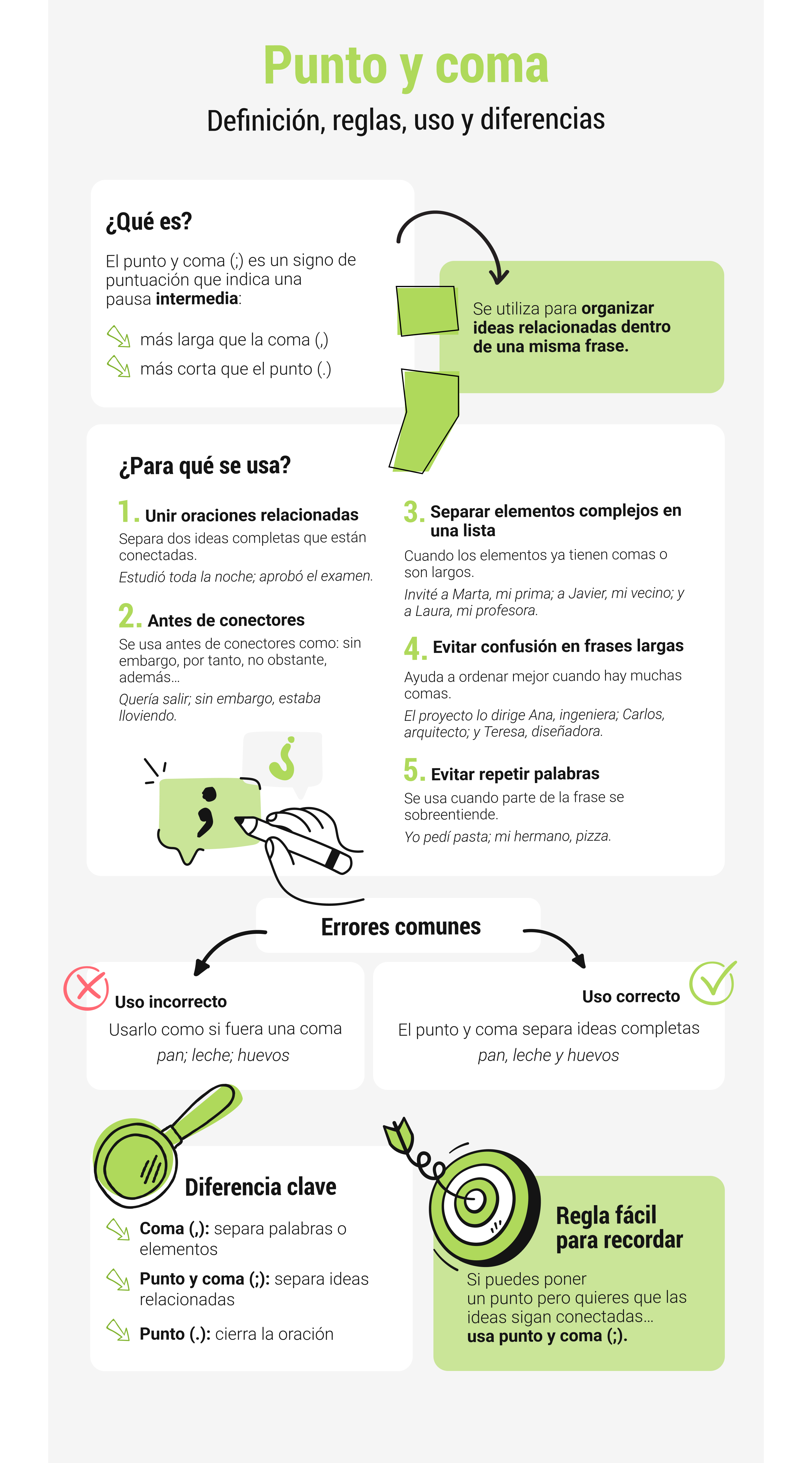 Cuando usar punto y coma