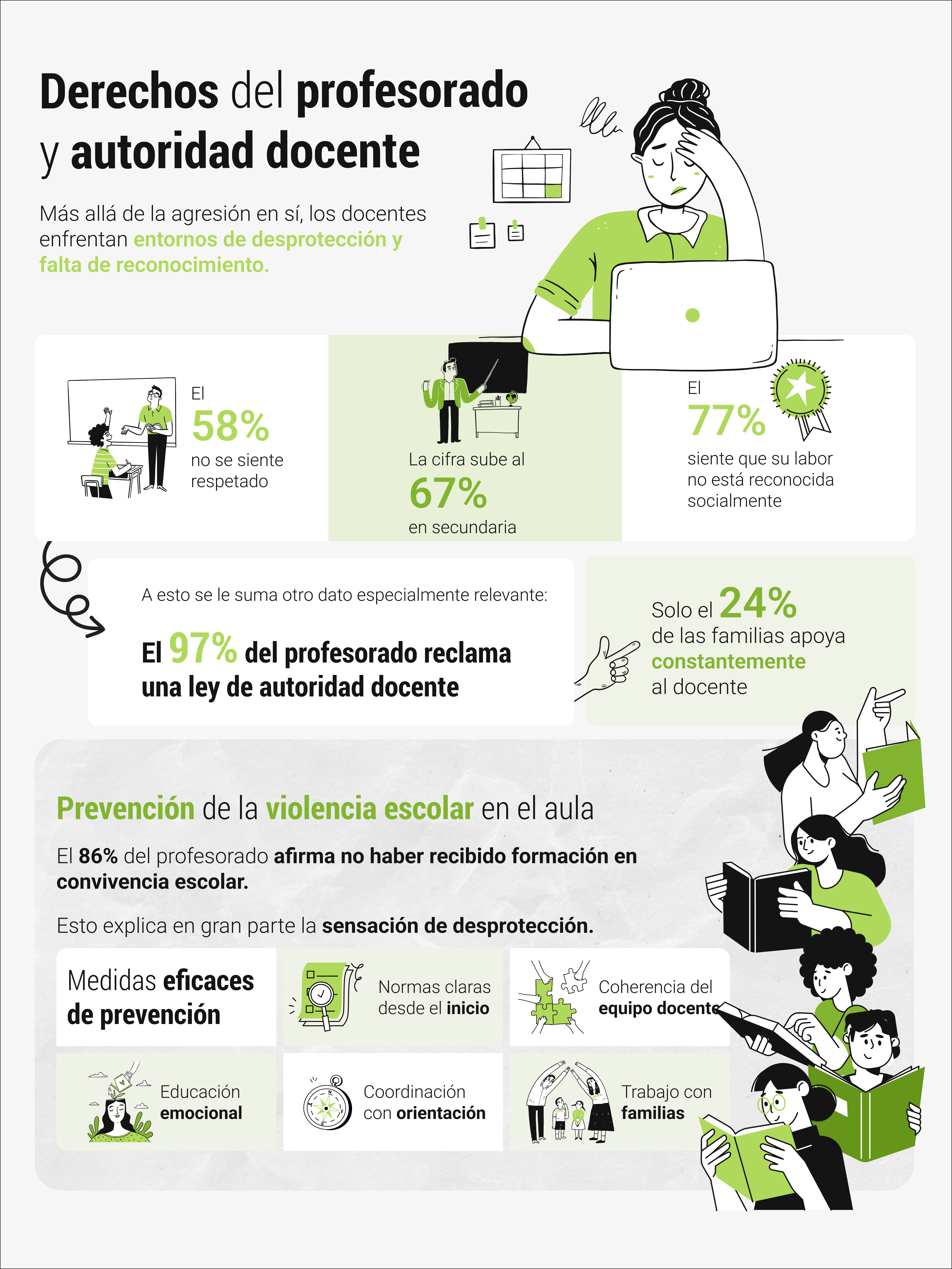 Derechos del profesorado