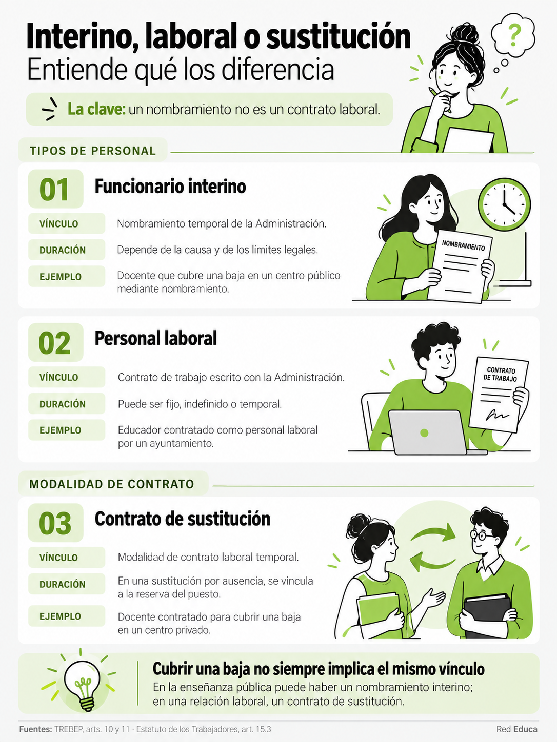 diferencia entre interino, laboral o sustitución