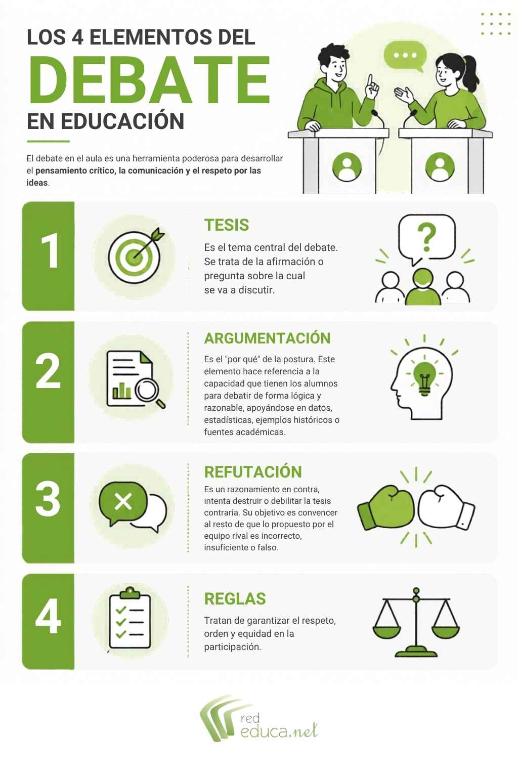 Los 4 elementos del debate en el aula