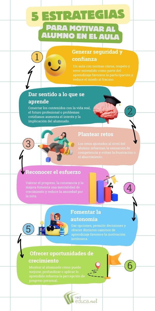Estrategias de motivación en el aula