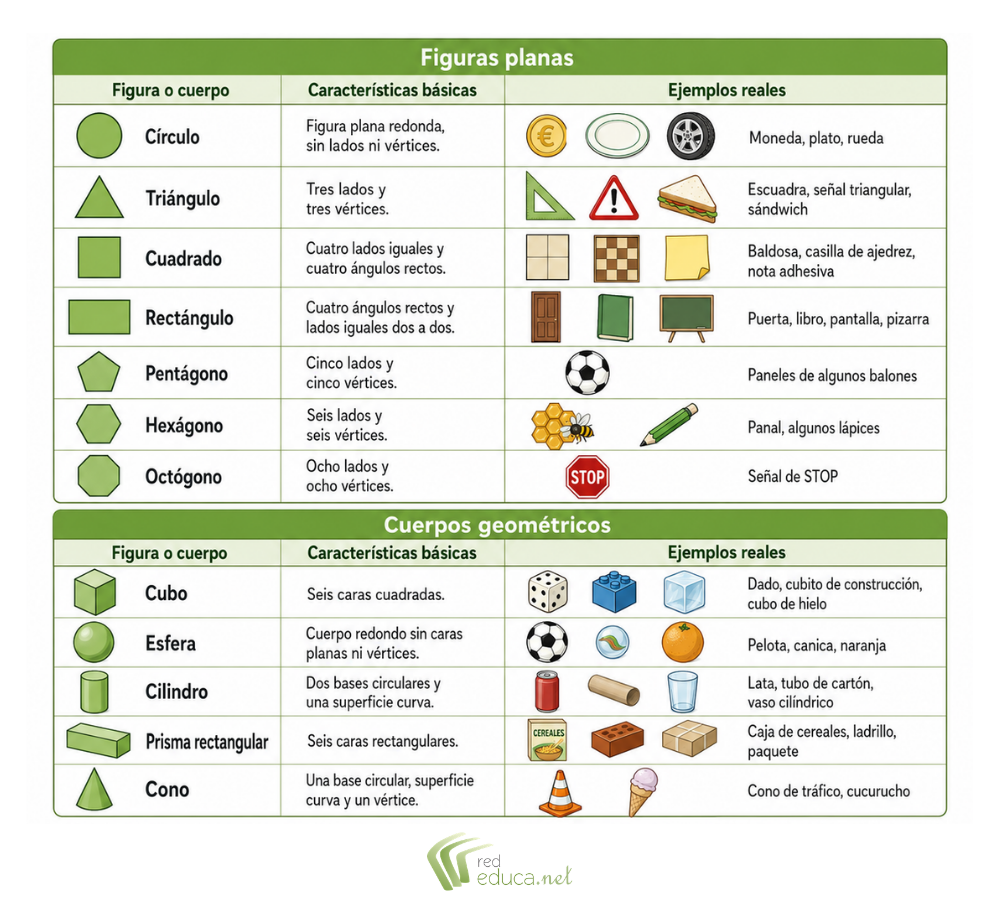 Formas con figuras geométricas