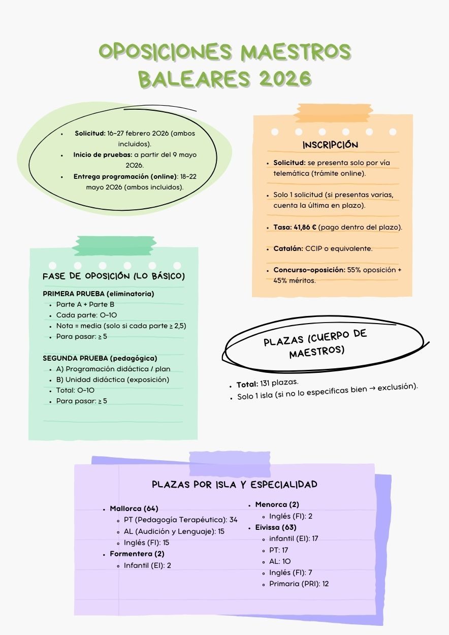 guia de las oposiciones de maestros de baleares