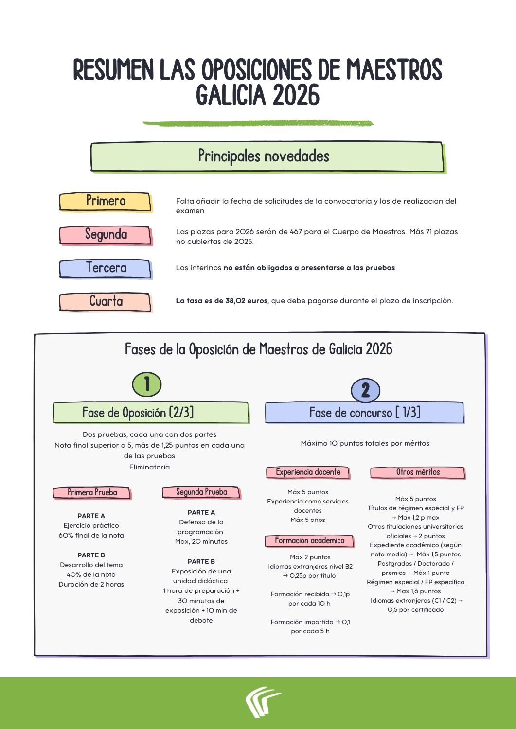 guia para las oposiciones de maestros de galicia 2026