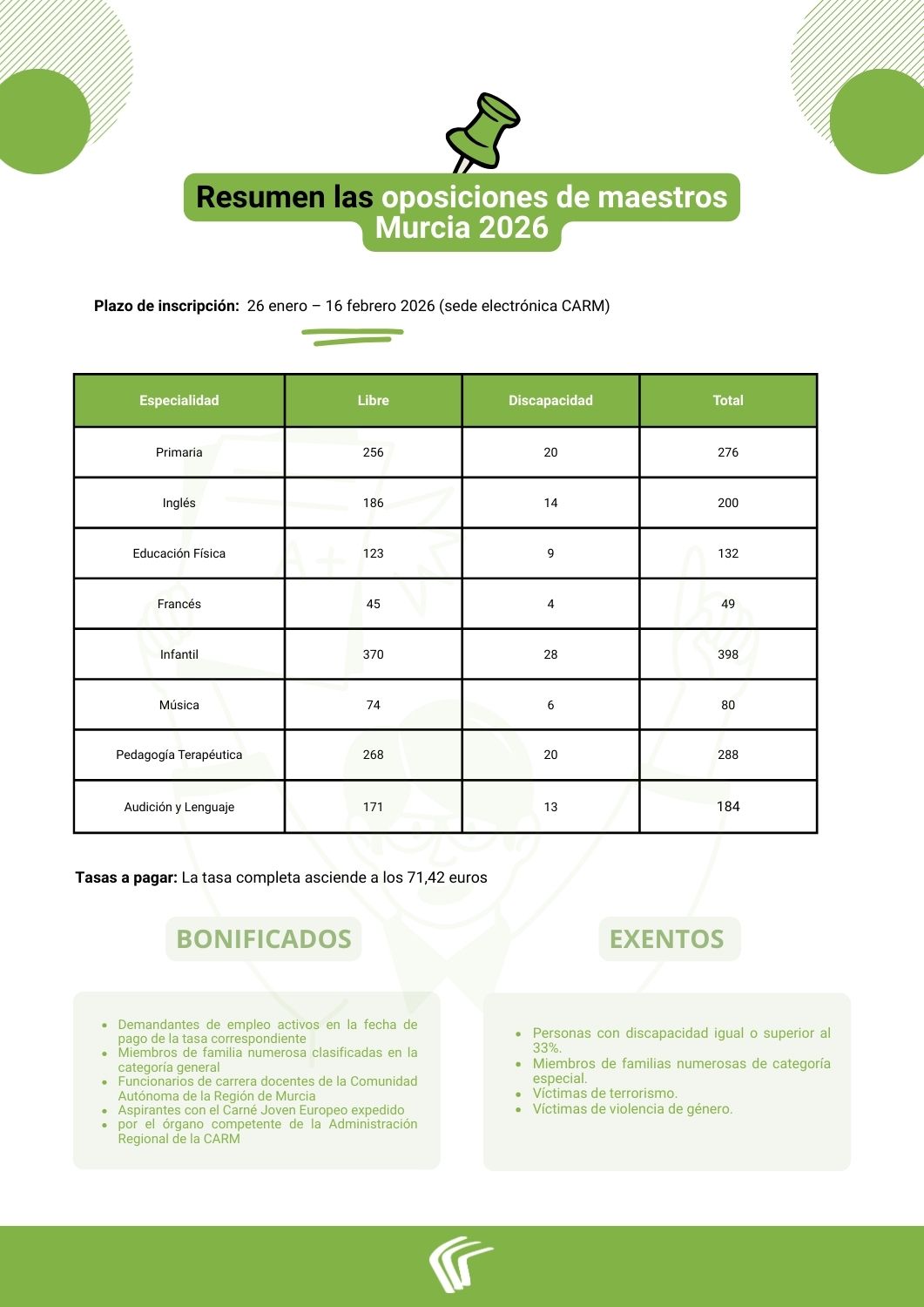 oposiciones murcia 2026