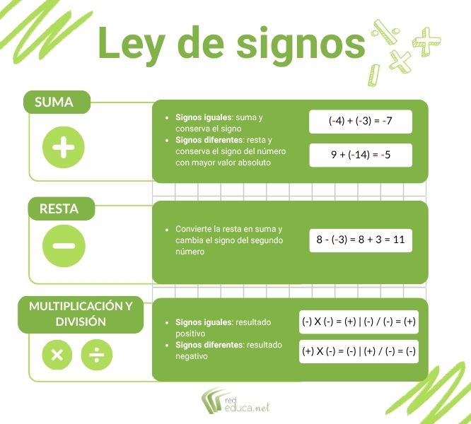 Ley de signos