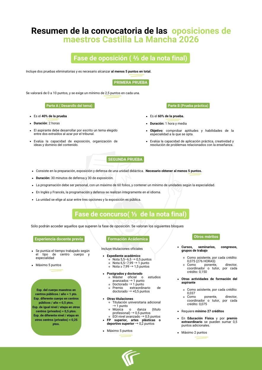 resumen oposiciones castilla la mancha 2026