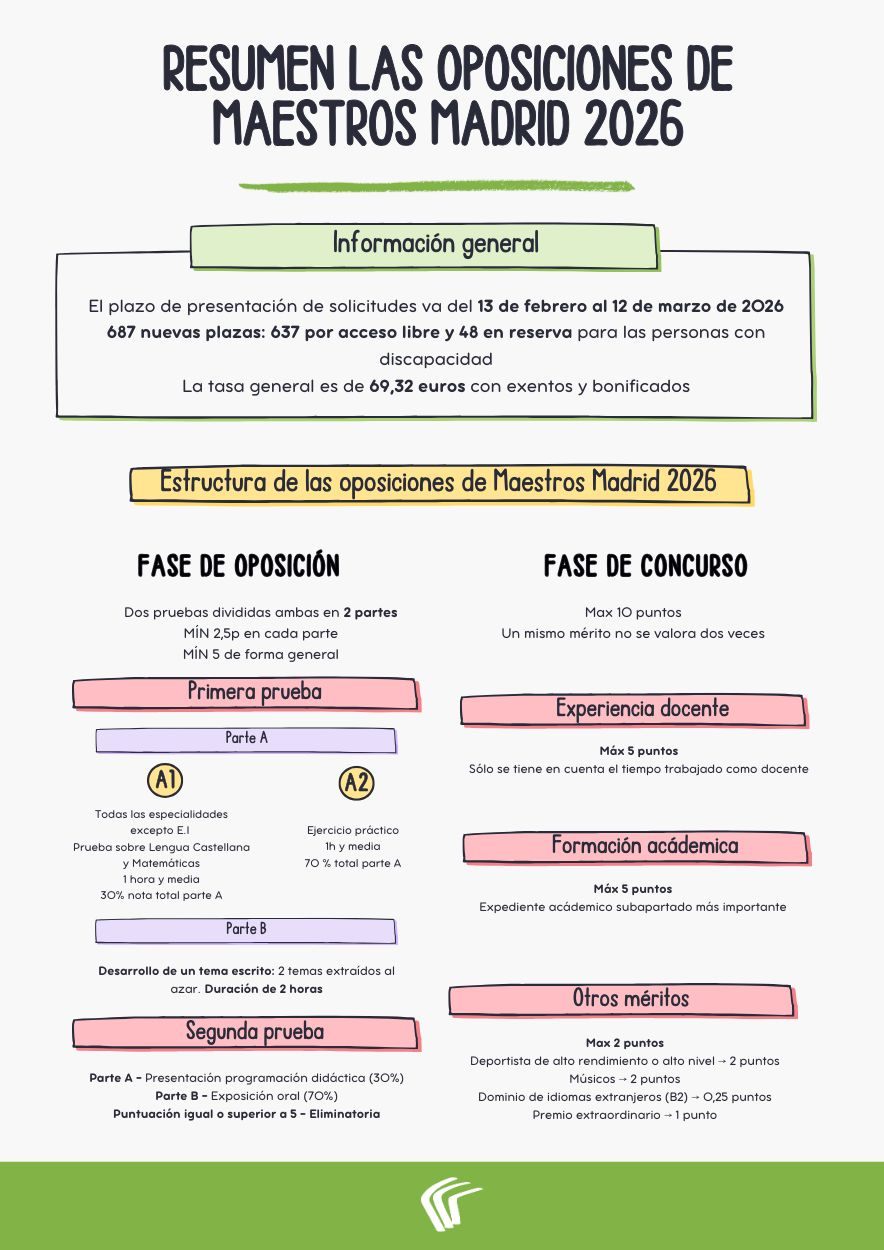 resumen de las oposiciones de maestros de madrid