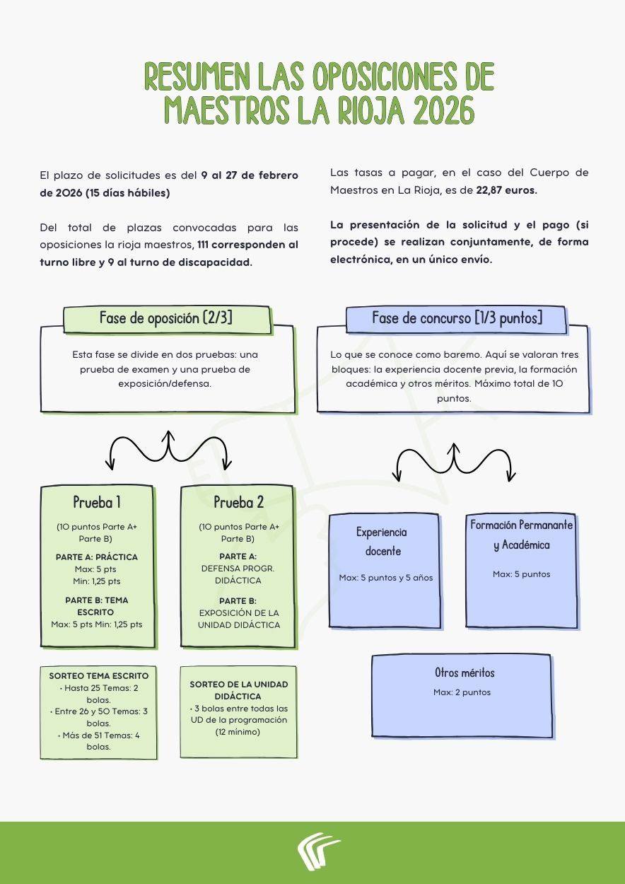 guia para las oposiciones de maestros de la rioja