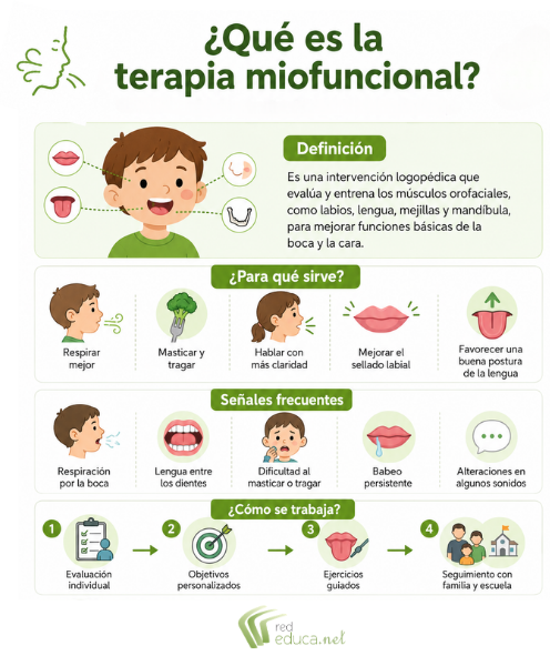 Terapia miofuncional