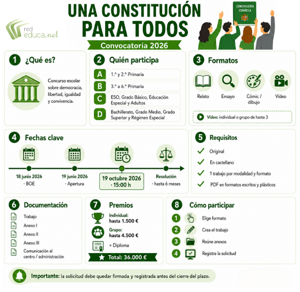 Una constitución para todos